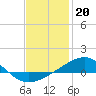 Lynn Haven tide chart for Friday, January 20, 2023