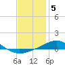 Lynn Haven tide chart for Thursday, January 5, 2023