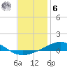 Lynn Haven tide chart for Friday, January 6, 2023