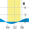 Lynn Haven tide chart for Sunday, January 8, 2023