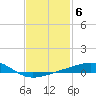 Lynn Haven tide chart for Monday, February 6, 2023