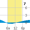 Lynn Haven tide chart for Tuesday, February 7, 2023