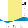 Lynn Haven tide chart for Saturday, March 18, 2023