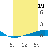 Lynn Haven tide chart for Sunday, March 19, 2023