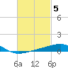 Lynn Haven tide chart for Sunday, March 5, 2023