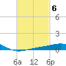 Lynn Haven tide chart for Monday, March 6, 2023