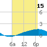 Lynn Haven tide chart for Saturday, April 15, 2023