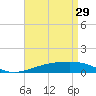 Lynn Haven tide chart for Saturday, April 29, 2023