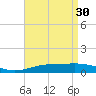 Lynn Haven tide chart for Sunday, April 30, 2023