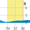 Lynn Haven tide chart for Monday, April 3, 2023