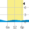 Lynn Haven tide chart for Tuesday, April 4, 2023