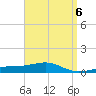 Lynn Haven tide chart for Thursday, April 6, 2023