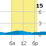 Lynn Haven tide chart for Monday, May 15, 2023