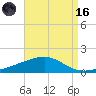 Lynn Haven tide chart for Wednesday, August 16, 2023