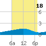 Lynn Haven tide chart for Friday, August 18, 2023