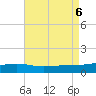Lynn Haven tide chart for Sunday, August 6, 2023