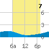 Lynn Haven tide chart for Monday, August 7, 2023