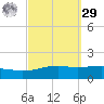 Lynn Haven tide chart for Friday, September 29, 2023