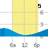 Lynn Haven tide chart for Tuesday, September 5, 2023