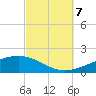 Lynn Haven tide chart for Saturday, October 7, 2023
