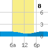 Lynn Haven tide chart for Wednesday, November 8, 2023