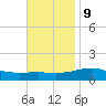 Lynn Haven tide chart for Thursday, November 9, 2023