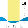 Lynn Haven tide chart for Saturday, December 16, 2023