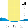 Lynn Haven tide chart for Monday, December 18, 2023