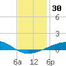 Lynn Haven tide chart for Saturday, December 30, 2023
