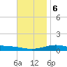 Lynn Haven tide chart for Wednesday, December 6, 2023