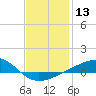 Lynn Haven tide chart for Saturday, January 13, 2024