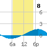 Lynn Haven tide chart for Monday, January 8, 2024