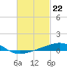 Lynn Haven tide chart for Thursday, February 22, 2024