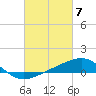 Lynn Haven tide chart for Thursday, March 7, 2024