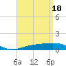 Lynn Haven tide chart for Thursday, April 18, 2024