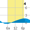 Lynn Haven tide chart for Thursday, April 4, 2024