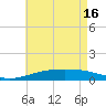 Lynn Haven tide chart for Thursday, May 16, 2024