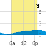 Lynn Haven tide chart for Friday, May 3, 2024