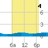Lynn Haven tide chart for Saturday, May 4, 2024
