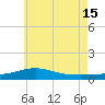 Lynn Haven tide chart for Saturday, June 15, 2024