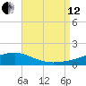 Lynn Haven tide chart for Monday, August 12, 2024