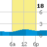 Lynn Haven tide chart for Wednesday, September 18, 2024