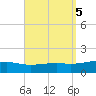 Lynn Haven tide chart for Thursday, September 5, 2024