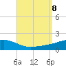 Lynn Haven tide chart for Sunday, September 8, 2024