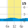 Lynn Haven tide chart for Tuesday, October 15, 2024