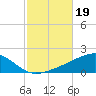Lynn Haven tide chart for Saturday, October 19, 2024