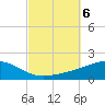Lynn Haven tide chart for Sunday, October 6, 2024
