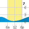 Lynn Haven tide chart for Monday, October 7, 2024