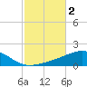 Lynn Haven tide chart for Saturday, November 2, 2024