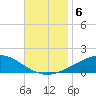 Lynn Haven tide chart for Wednesday, November 6, 2024